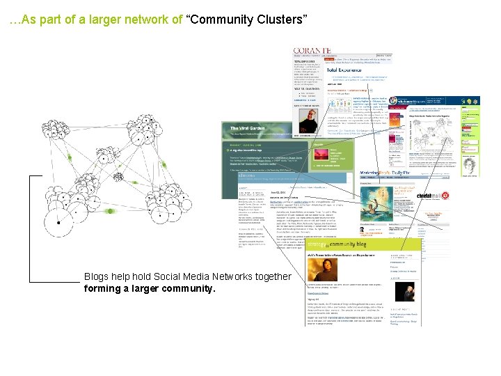 …As part of a larger network of “Community Clusters” Blogs help hold Social Media