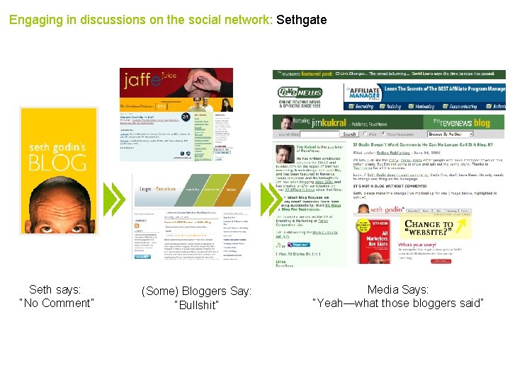 Engaging in discussions on the social network: Sethgate Seth says: “No Comment” (Some) Bloggers