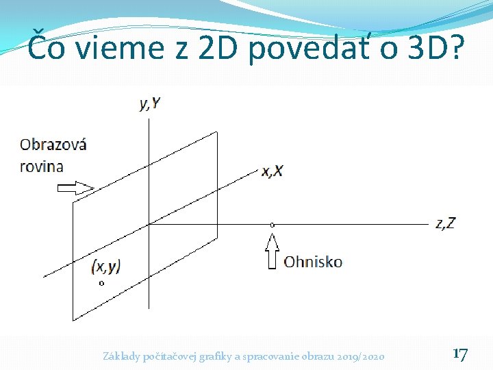 Čo vieme z 2 D povedať o 3 D? Základy počítačovej grafiky a spracovanie