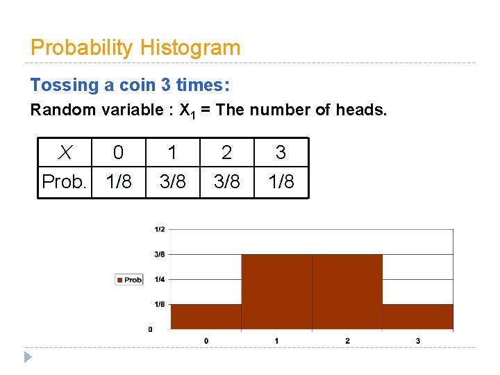 Probability Histogram Tossing a coin 3 times: Random variable : X 1 = The