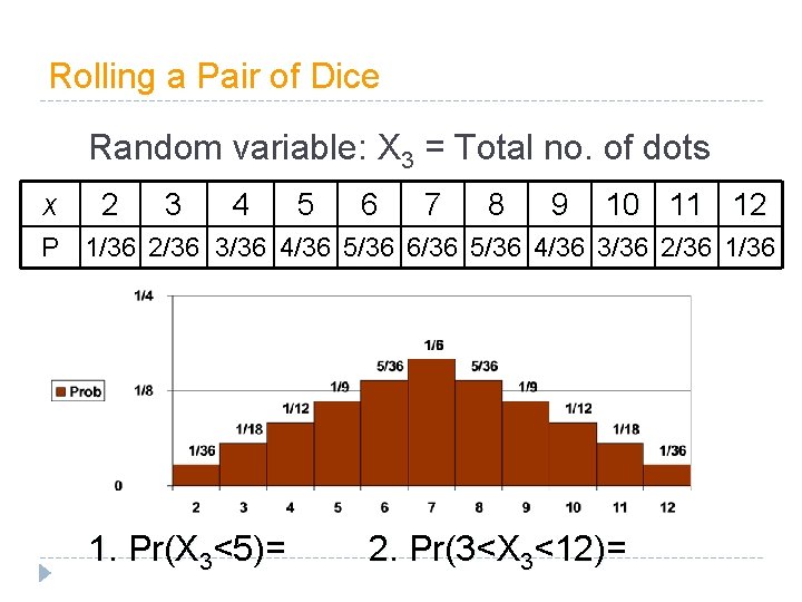 Rolling a Pair of Dice Random variable: X 3 = Total no. of dots