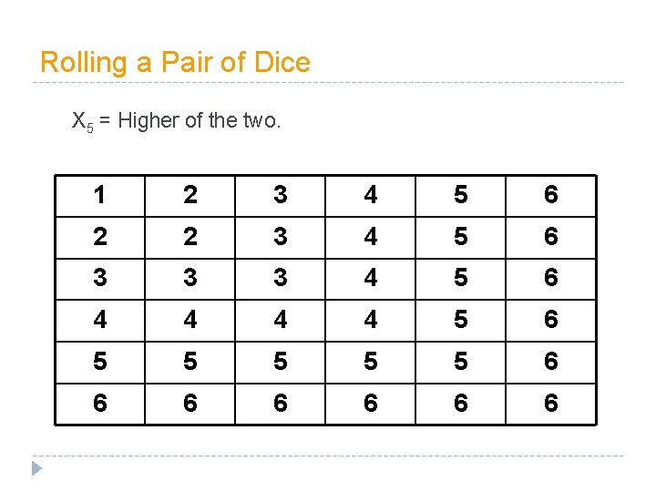 Rolling a Pair of Dice X 5 = Higher of the two. 1 2