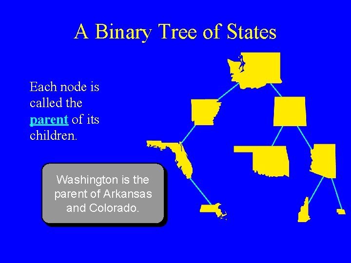 A Binary Tree of States Each node is called the parent of its children.