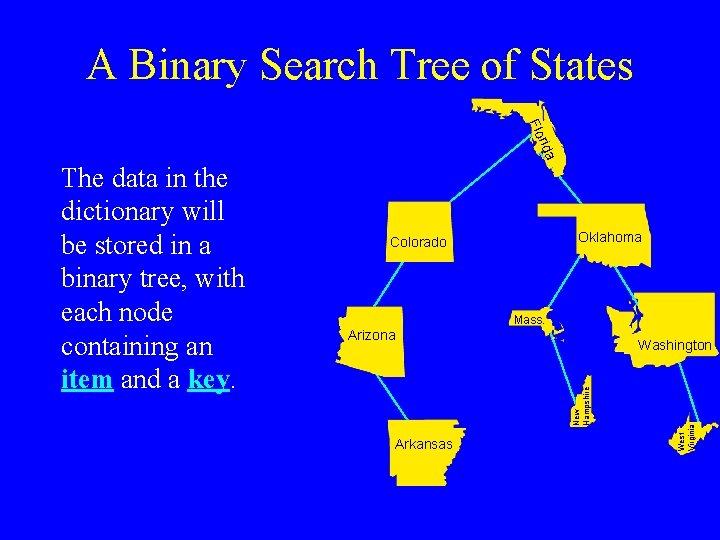 A Binary Search Tree of States da ri Flo Oklahoma Colorado Mass. Arizona Arkansas