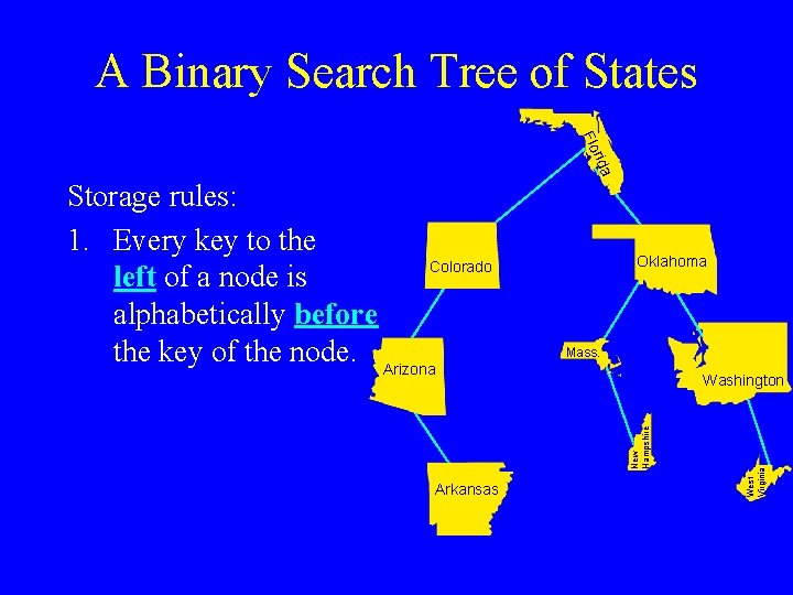 A Binary Search Tree of States da ri Flo Oklahoma Mass. Arkansas West Virginia