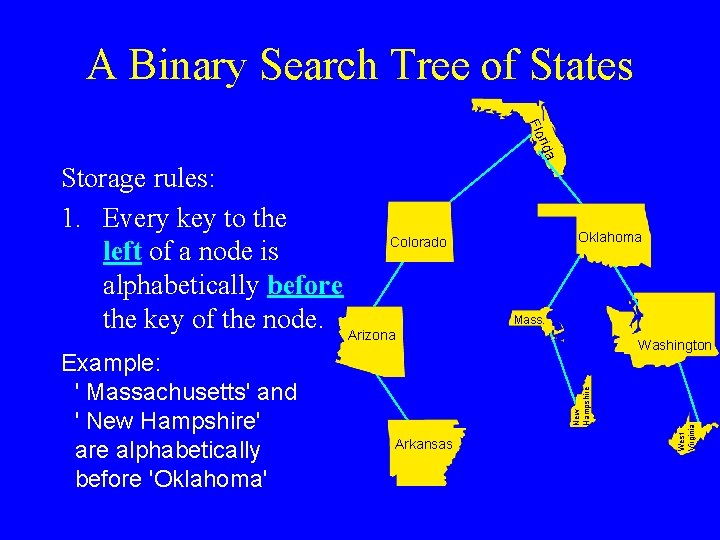 A Binary Search Tree of States da ri Flo Mass. Washington Arkansas West Virginia