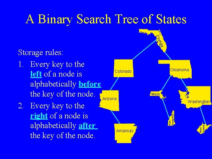 A Binary Search Tree of States da ri Flo Oklahoma Mass. West Virginia Washington