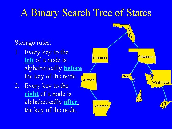 A Binary Search Tree of States da ri Flo Oklahoma Mass. West Virginia Washington