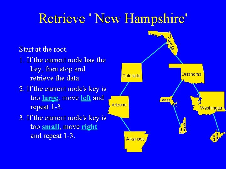 Retrieve ' New Hampshire' da ri Flo Oklahoma Colorado Mass. Arizona Arkansas West Virginia