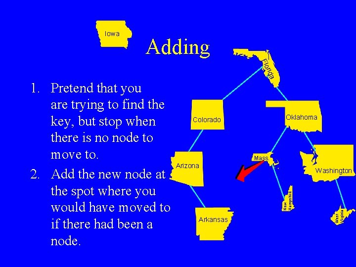 Iowa Adding da ri Flo Oklahoma Colorado Mass. Arizona Arkansas West Virginia Washington New