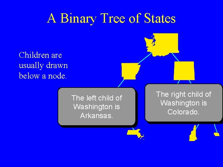 A Binary Tree of States Children are usually drawn below a node. The left