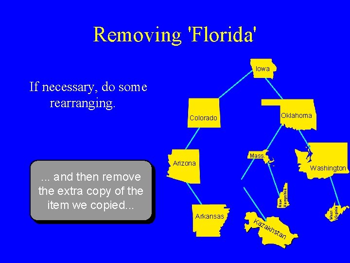 Removing 'Florida' Iowa If necessary, do some rearranging. Oklahoma Colorado Mass. Arizona New Hampshire