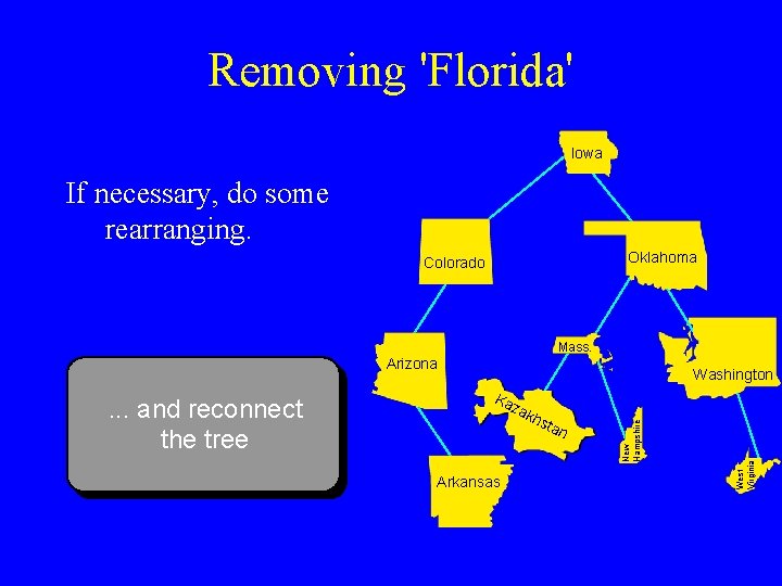 Removing 'Florida' Iowa If necessary, do some rearranging. Oklahoma Colorado Mass. Arizona hst Arkansas