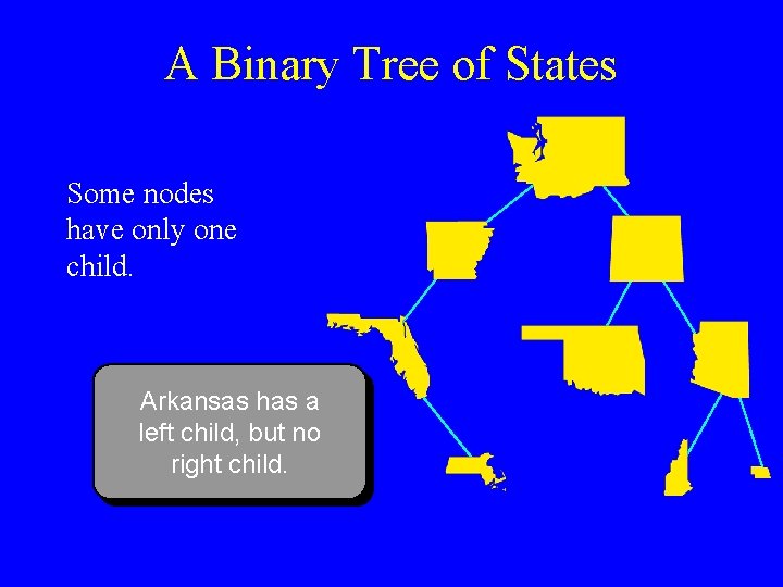 A Binary Tree of States Some nodes have only one child. Arkansas has a