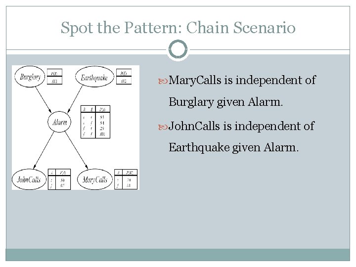 Spot the Pattern: Chain Scenario Mary. Calls is independent of Burglary given Alarm. John.
