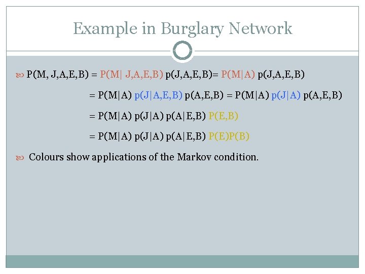 Example in Burglary Network P(M, J, A, E, B) = P(M| J, A, E,