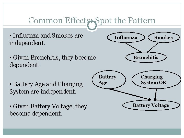 Common Effects: Spot the Pattern • Influenza and Smokes are independent. Influenza • Given