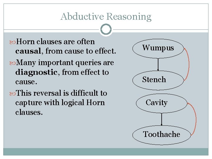 Abductive Reasoning Horn clauses are often causal, from cause to effect. Many important queries