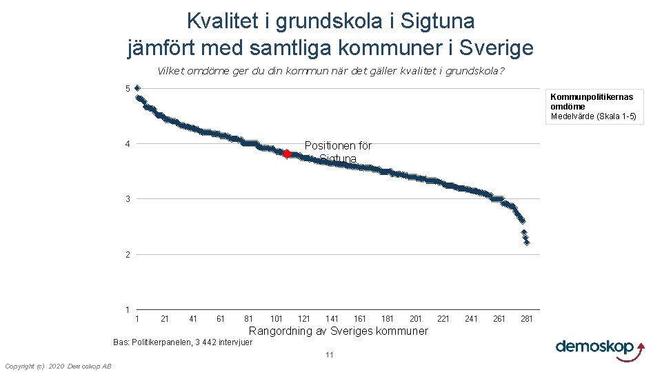 Kvalitet i grundskola i Sigtuna jämfört med samtliga kommuner i Sverige Vilket omdöme ger