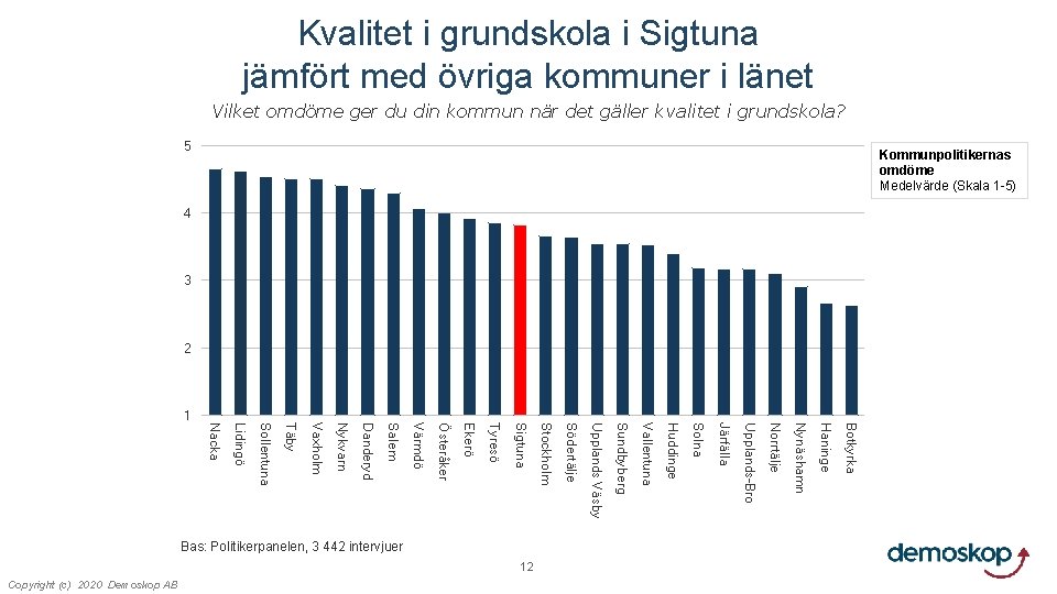 Kvalitet i grundskola i Sigtuna jämfört med övriga kommuner i länet Vilket omdöme ger