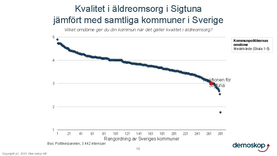 Kvalitet i äldreomsorg i Sigtuna jämfört med samtliga kommuner i Sverige Vilket omdöme ger