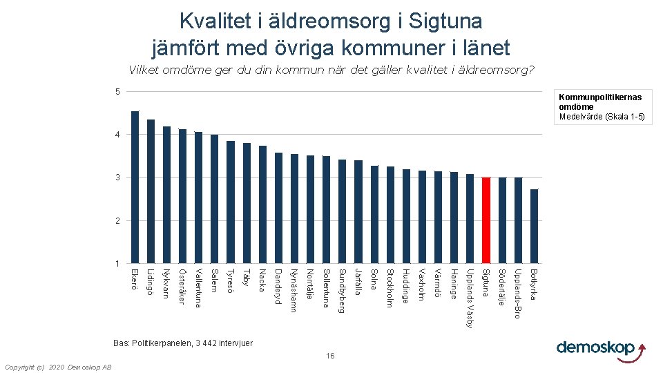 Kvalitet i äldreomsorg i Sigtuna jämfört med övriga kommuner i länet Vilket omdöme ger