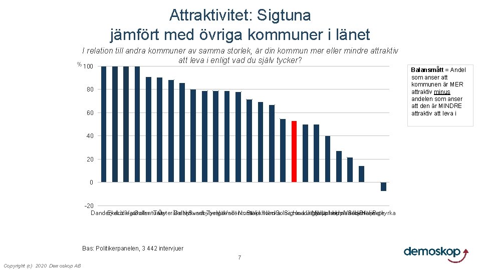 Attraktivitet: Sigtuna jämfört med övriga kommuner i länet I relation till andra kommuner av