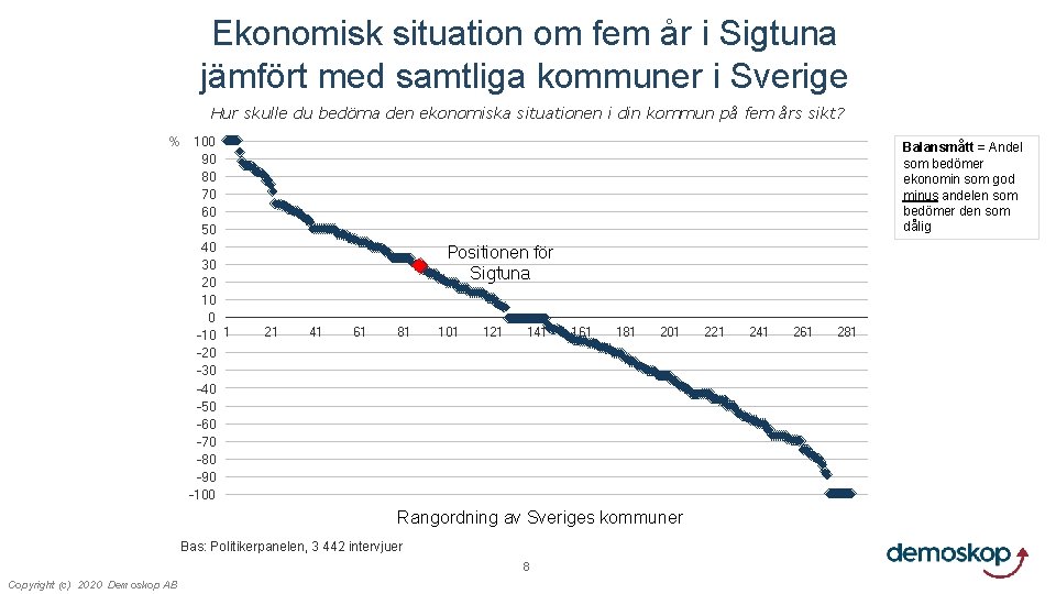 Ekonomisk situation om fem år i Sigtuna jämfört med samtliga kommuner i Sverige Hur