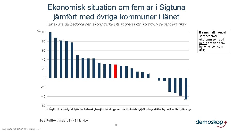 Ekonomisk situation om fem år i Sigtuna jämfört med övriga kommuner i länet Hur