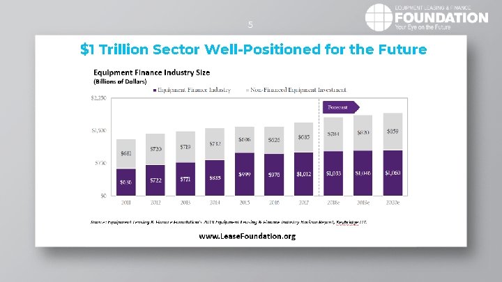 5 $1 Trillion Sector Well-Positioned for the Future 