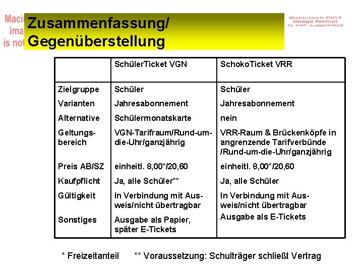 Zusammenfassung/ Gegenüberstellung Schüler. Ticket VGN Schoko. Ticket VRR Zielgruppe Schüler Varianten Jahresabonnement Alternative Schülermonatskarte