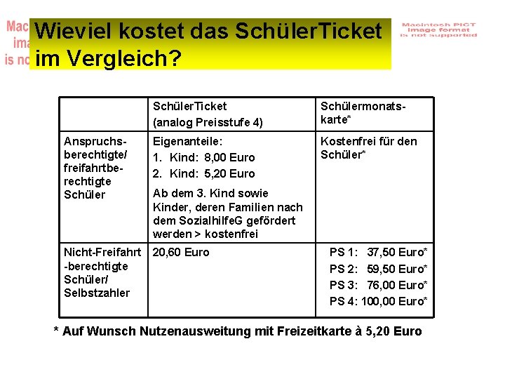 Wieviel kostet das Schüler. Ticket im Vergleich? Schüler. Ticket (analog Preisstufe 4) Schülermonatskarte* Anspruchsberechtigte/