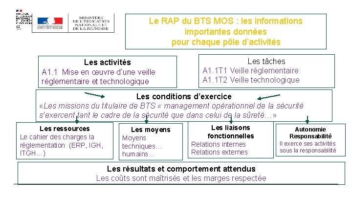 Le RAP du BTS MOS : les informations importantes données pour chaque pôle d’activités Le RAP du BTS MOS : les informations importantes données pour chaque pôle d’activités