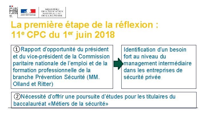 La première étape de la réflexion : 11 e CPC du 1 er juin La première étape de la réflexion : 11 e CPC du 1 er juin