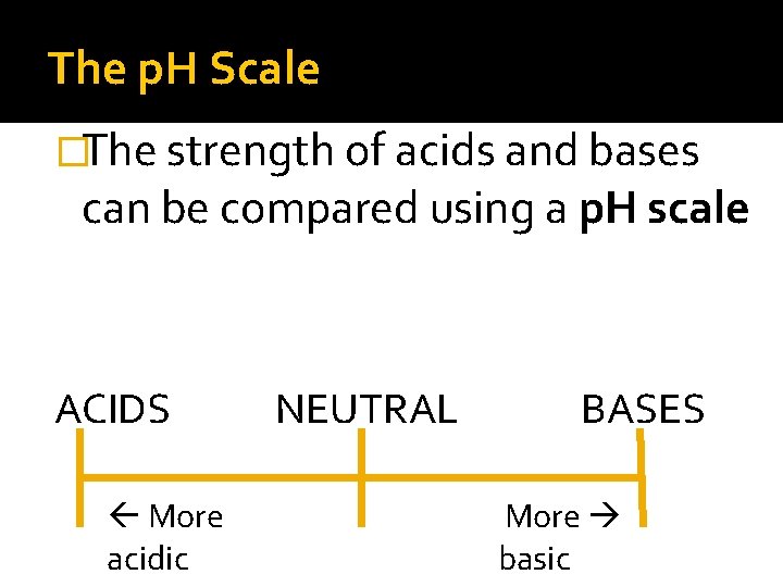 The p. H Scale �The strength of acids and bases can be compared using