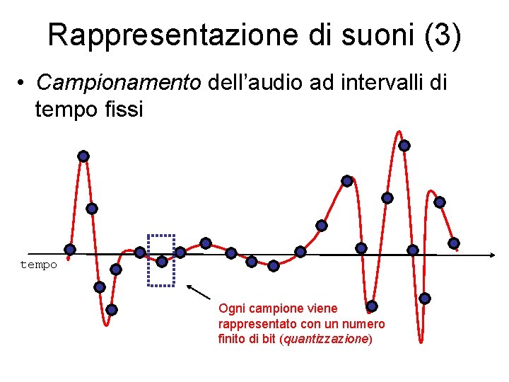 Rappresentazione di suoni (3) • Campionamento dell’audio ad intervalli di tempo fissi tempo Ogni