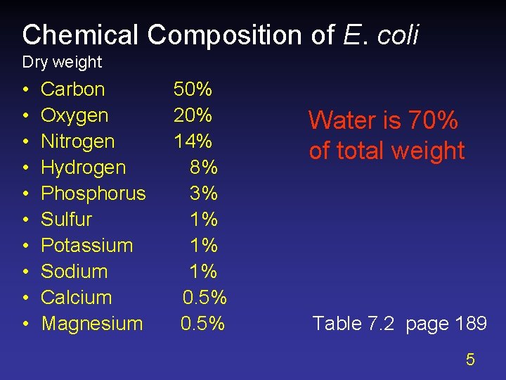 Chemical Composition of E. coli Dry weight • • • Carbon Oxygen Nitrogen Hydrogen