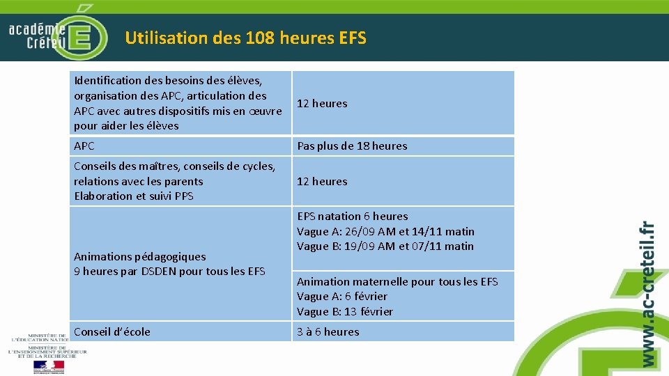 Utilisation des 108 heures EFS Identification des besoins des élèves, organisation des APC, articulation