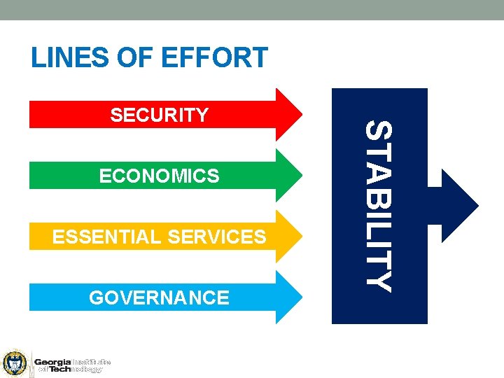 LINES OF EFFORT ECONOMICS ESSENTIAL SERVICES GOVERNANCE STABILITY SECURITY 