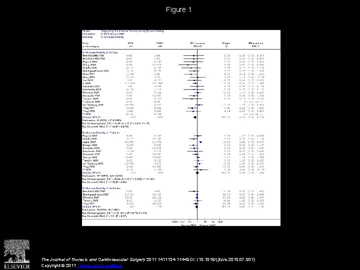 Figure 1 The Journal of Thoracic and Cardiovascular Surgery 2011 1411134 -1144 DOI: (10.