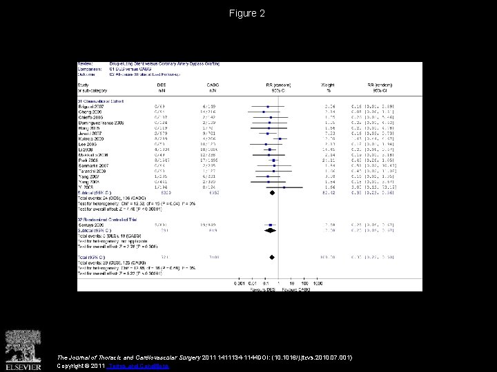 Figure 2 The Journal of Thoracic and Cardiovascular Surgery 2011 1411134 -1144 DOI: (10.