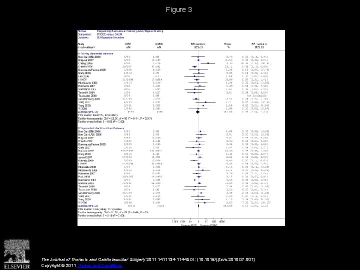 Figure 3 The Journal of Thoracic and Cardiovascular Surgery 2011 1411134 -1144 DOI: (10.