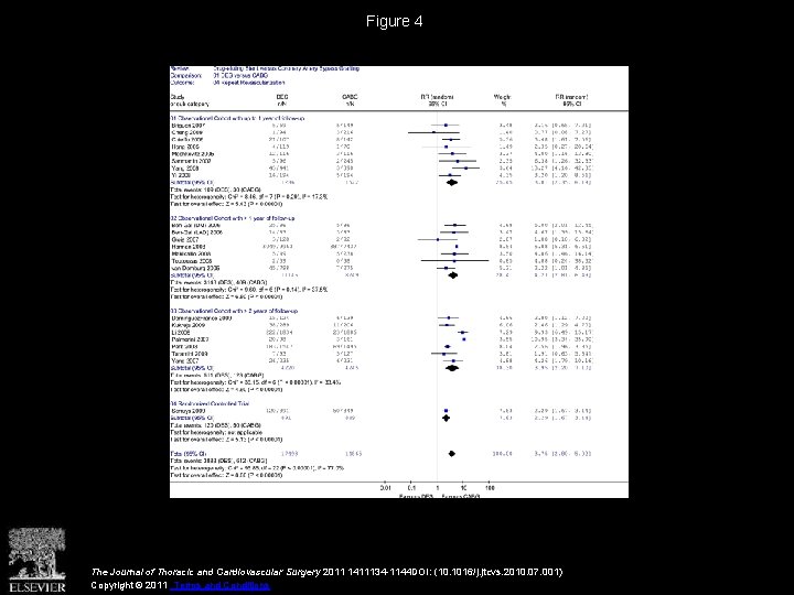 Figure 4 The Journal of Thoracic and Cardiovascular Surgery 2011 1411134 -1144 DOI: (10.