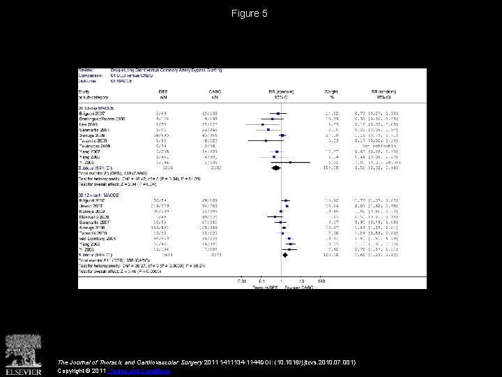 Figure 5 The Journal of Thoracic and Cardiovascular Surgery 2011 1411134 -1144 DOI: (10.