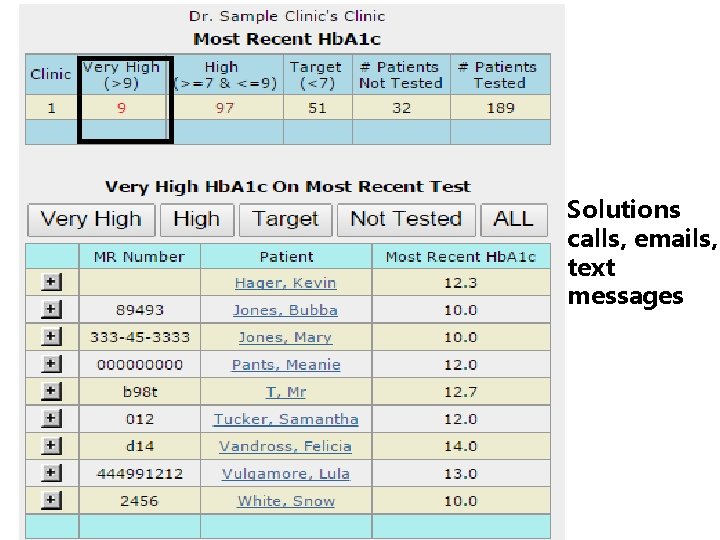 Solutions calls, emails, text messages 