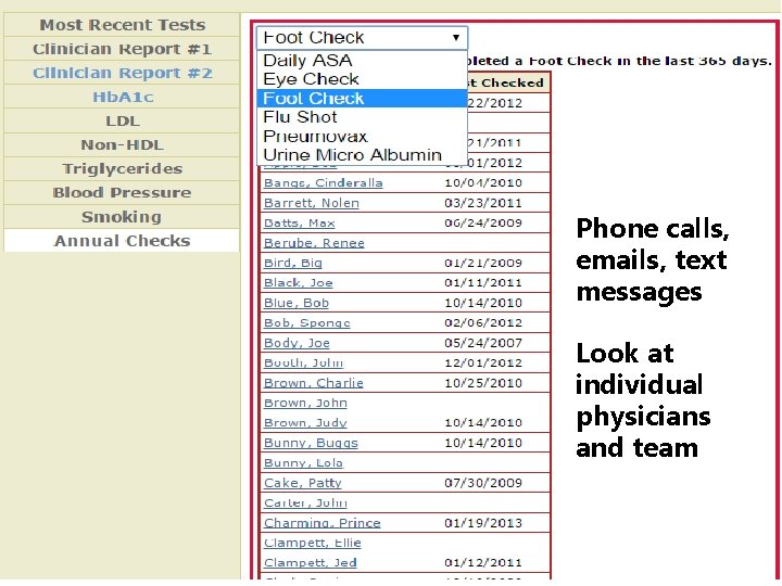 Phone calls, emails, text messages Look at individual physicians and team 