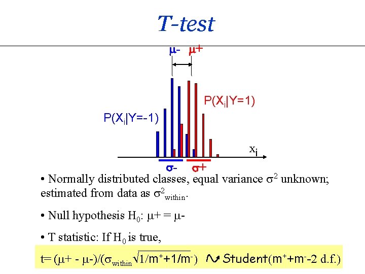 T-test m- m+ P(Xi|Y=1) P(Xi|Y=-1) -1 xi s- s+ • Normally distributed classes, equal