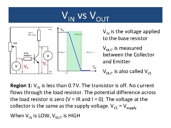 VIN vs VOUT VIN is the voltage applied to the base resistor VOUT is