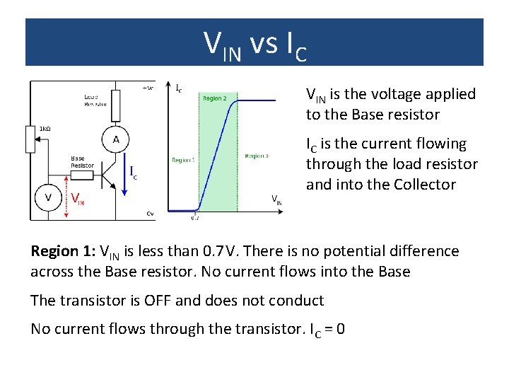 VIN vs IC VIN is the voltage applied to the Base resistor IC is