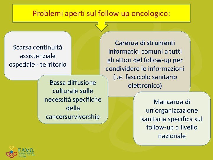 Problemi aperti sul follow up oncologico: Scarsa continuità assistenziale ospedale - territorio Bassa diffusione